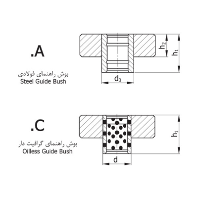 تصویر پایه بوش راهنما ستاک مدل D127