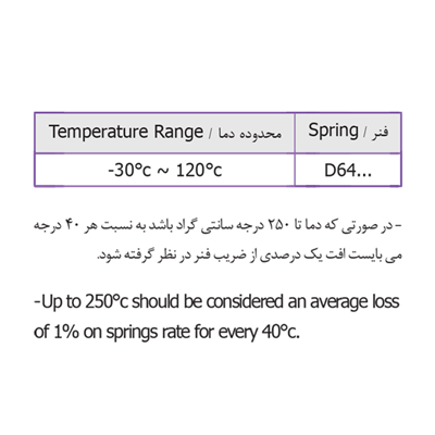 نقشه ابعاد فنر قالب سازی زرد