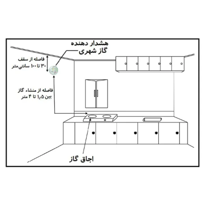  راهنمای نصب دتکتور گاز شهری رامنار